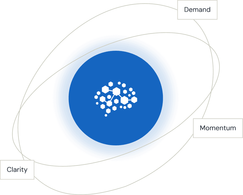 Demand, Momentum and Clarity orbit illustration for Meta ads services