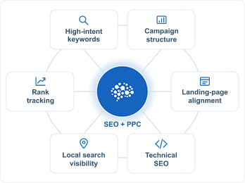 PPC & SEO