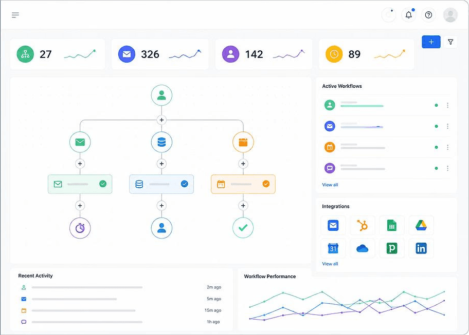 Automation dashboard