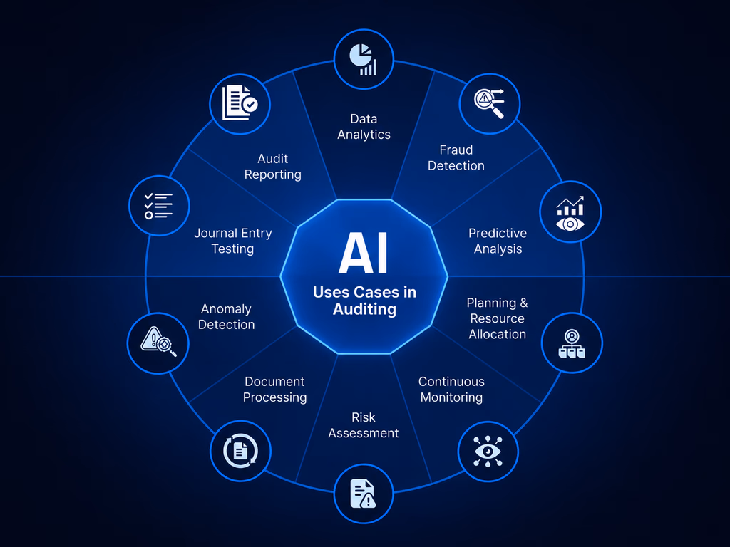 Automation dashboard