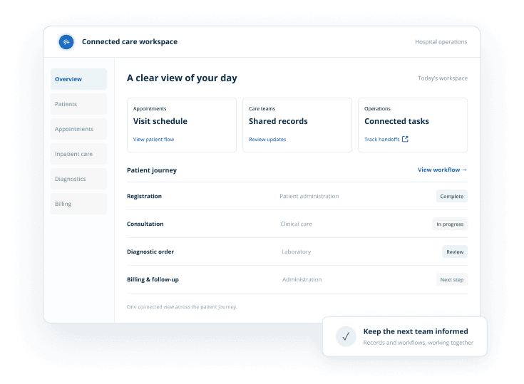 Connected care workspace dashboard showing visit schedule, shared records and the patient journey