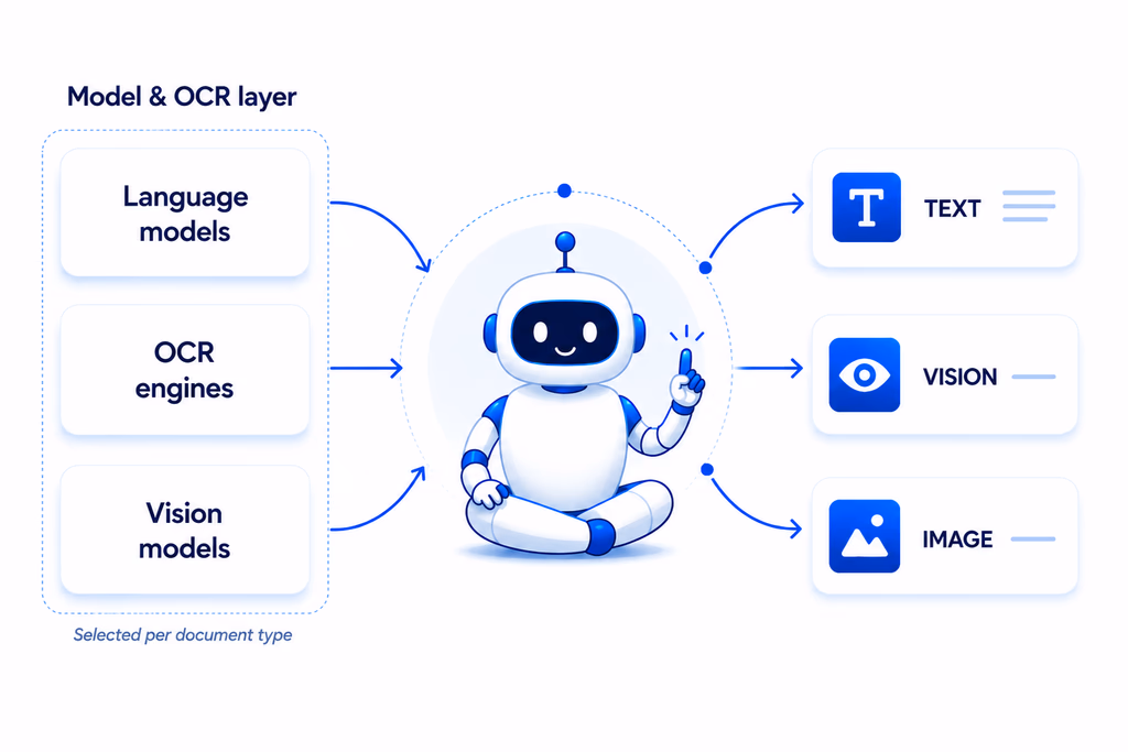 Automation dashboard
